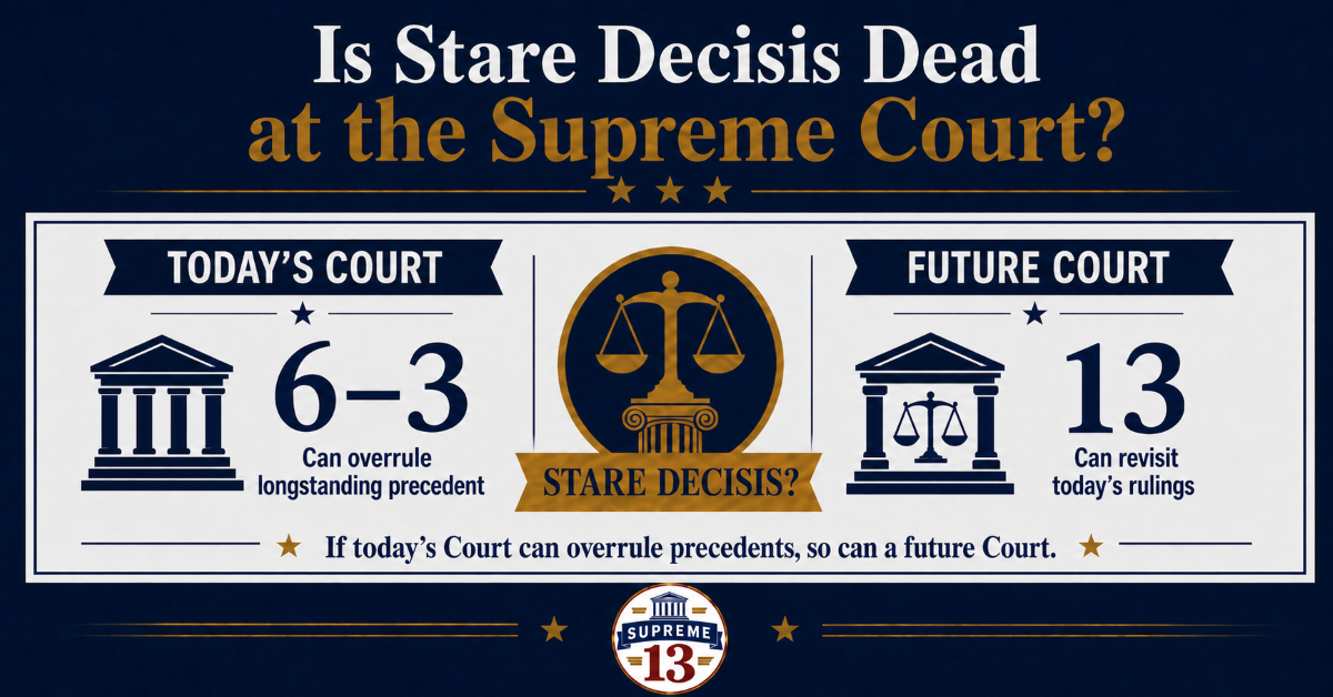 Infographic showing how a future 13-justice Supreme Court could overrule precedents just as this 6-3 conservative Court has recently done.
